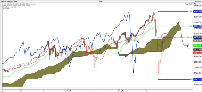 Technical Analysis Graph 16